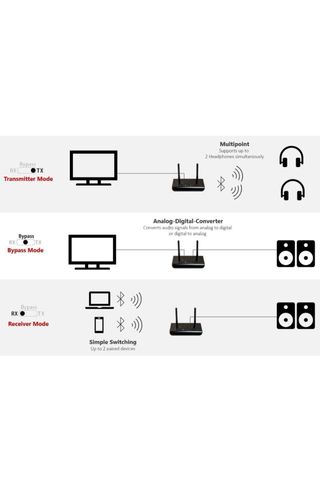 Transmisor y receptor de audio NUEVO.