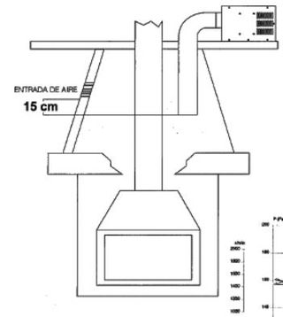 TURBINA VENTILADOR PARA CHIMENEA