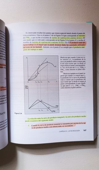 Microeconomía Intermedia. Libro UNED.