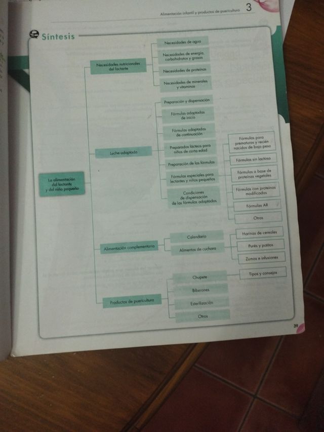 Dispensacion prod parafarmace