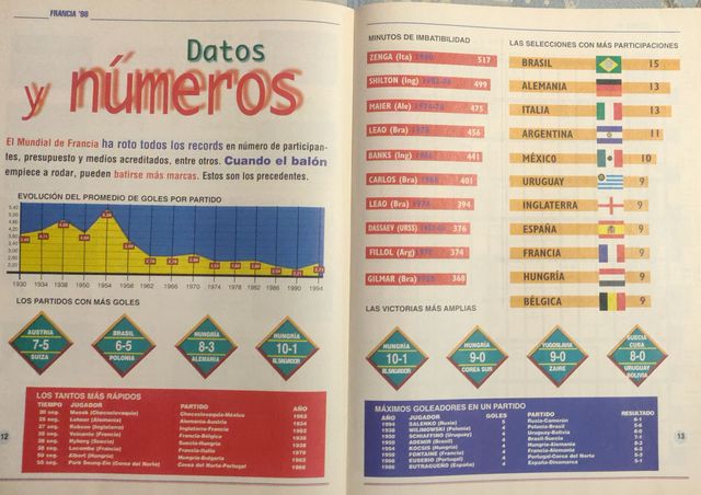 Coleccionable de la Historia de los Mundiales