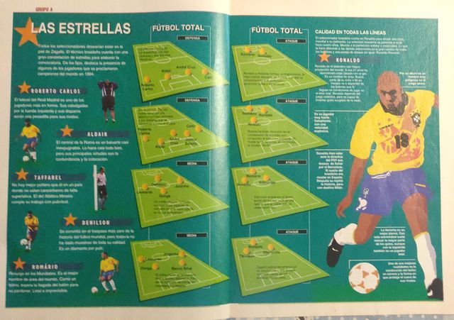 Coleccionable de la Historia de los Mundiales