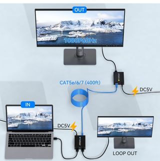 Extensor HDMI