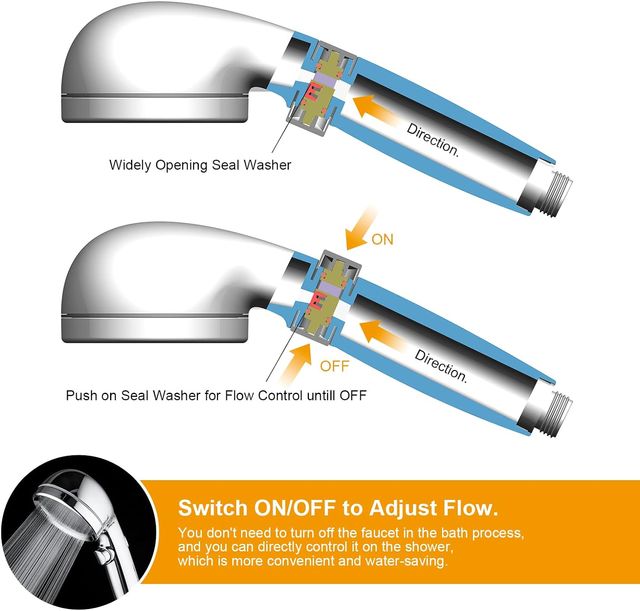 Alcachofas Ducha 4 Com comando 2 + acessórios 39 €