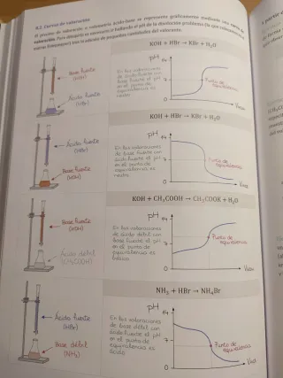 Clases particulares: Química y Mates !!