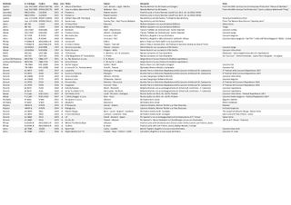 Lotto di 21 Vinili 78 Giri Rarità