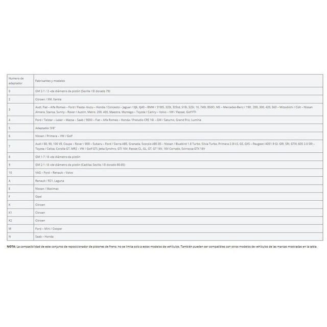 Reposicionador de pistones de freno