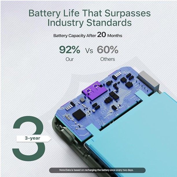 JUOVI Power Bank 10000mAh Carga Rápida 35W