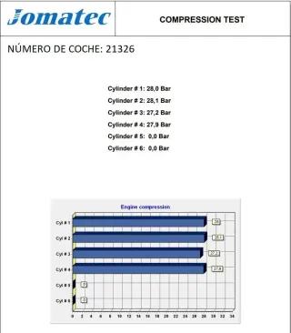 Motor Completo TOYOTA RAV 4 (A3) 2.2 Turbodiesel
