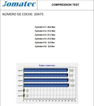 Motor Completo CITROEN C5 BERLINA 2.0 HDi CAT