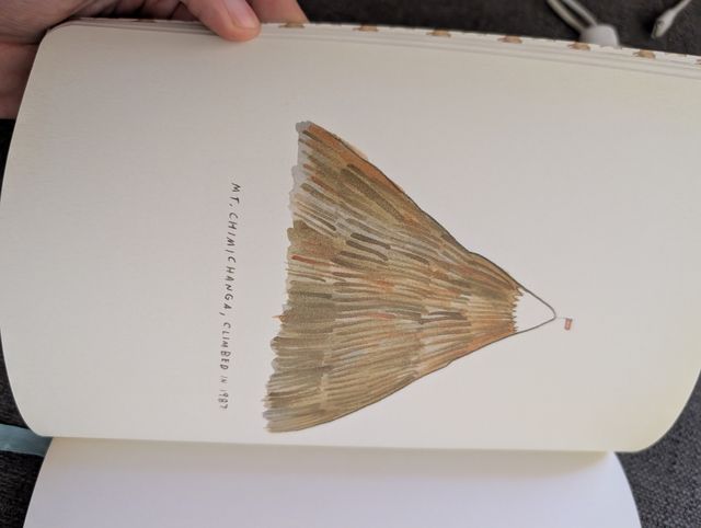 Listography - Your Life in Lists