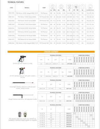 HIDROLIMPIADORA FDX 21/350 GX690 MOTOR HONDA COMET