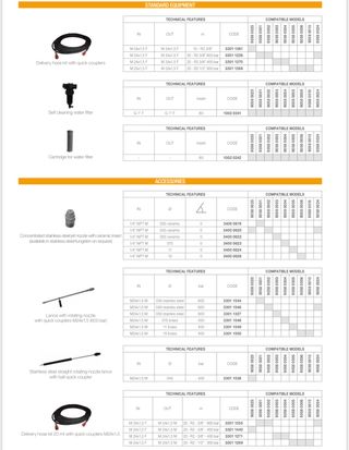 HIDROLIMPIADORA FDX 21/350 GX690 MOTOR HONDA COMET