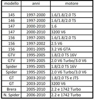 Fiat Alfa Romeo Autoblocante Prometeo C530-630