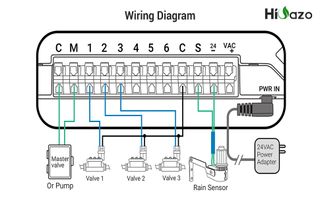 PROGRAMADOR DE RIEGO WIFI