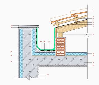 Ayuda en proyectos de Arquitectura
