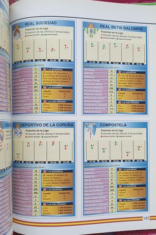 El libro de oro de la liga 96-97