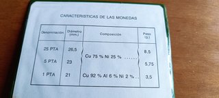Monedas PESETAS pruebas numismaticas
