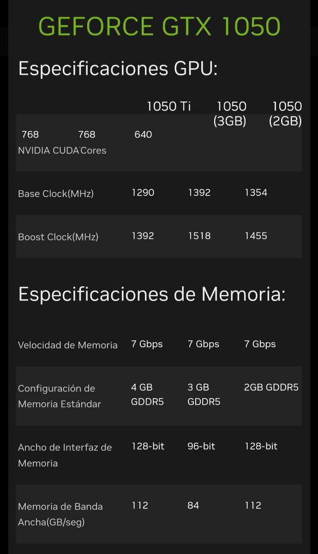 Nvidia GeForce 1050 Ti