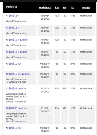Palieres reforzados a3 s3 tt reprogramaciones 