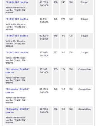 Palieres reforzados a3 s3 tt reprogramaciones 
