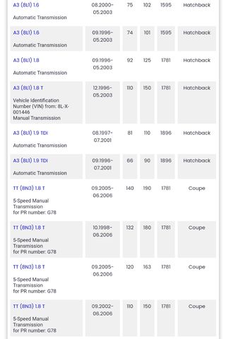 Palieres reforzados a3 s3 tt reprogramaciones 