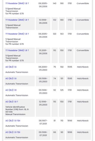 Palieres reforzados a3 s3 tt reprogramaciones 