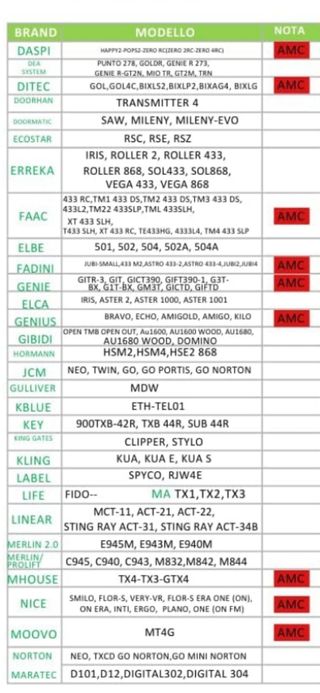 Telecomando cancello 286MHz-868MHz multi