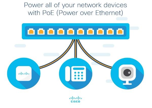 CISCO SG220-50 50-PORT GIGABIT SMART PLUS