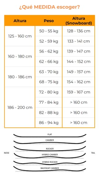Tabla Snowboard 160 cm con Fijaciones - Rossignol