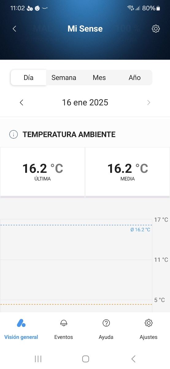 Detector de fugas grohe