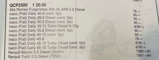 Bomba de agua QH para Alfa Romeo, Iveco y Renault