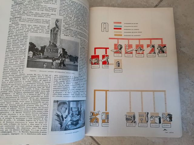 dizionario enciclopedico moderno 1953 con atlante
