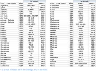 SELLOS tema AUTOMÓVILES, varios países (1/3)