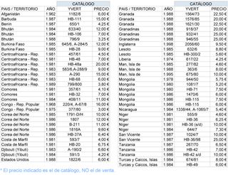 SELLOS tema AUTOMÓVILES, varios países (2/3)