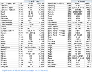SELLOS tema AUTOMÓVILES, varios países (3/3)