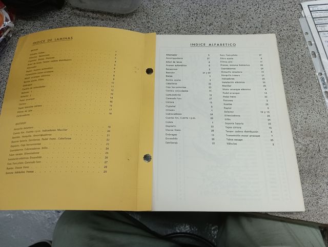 Catalogo piezas Sanglas 400-Y