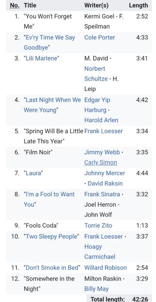 Enhanced CD de Carly Simon: "Film Noir" (1997)