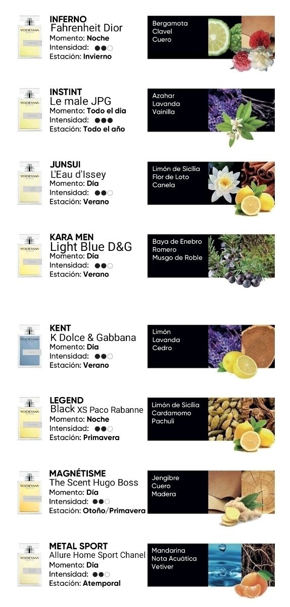 Catalogo hombre yodeyma