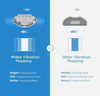 Aspiradora robot Midea M7 Pro