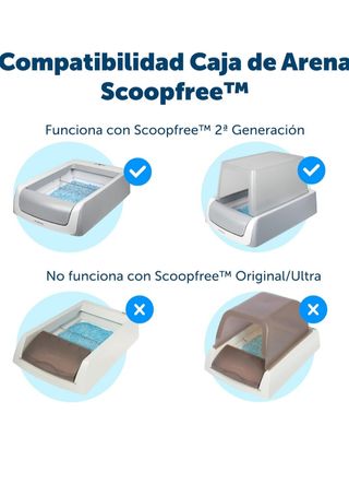 Tampa Caixa Areia ScoopFree Automática