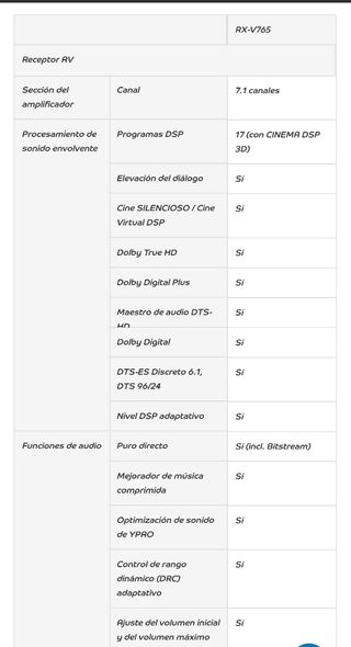 Yamaha RX-V765 AV receiver 7.2