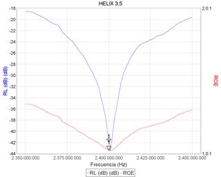 ANTENAS HELIX PARA EL SATELITE QO-100 