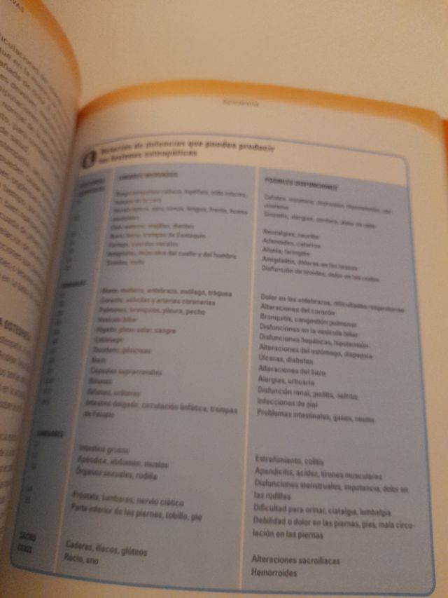 Guia Practica de las Medicinas Alternativas