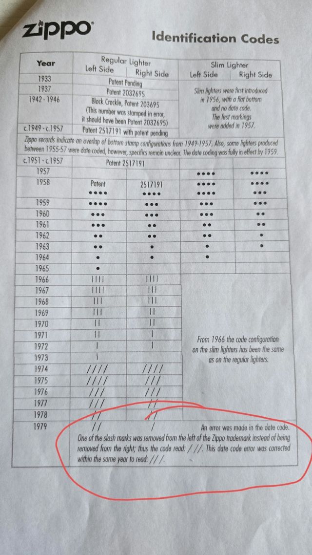 CENTRO SPAZIALE ZIPPO KENNEDY