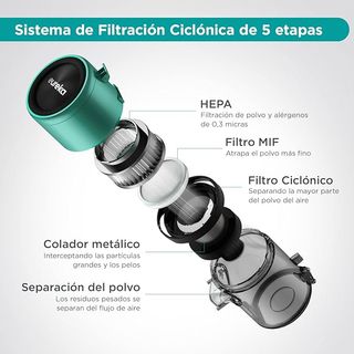 Aspiradora sin Cable Eureka AK9