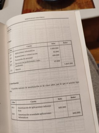Contabilidad financiera.