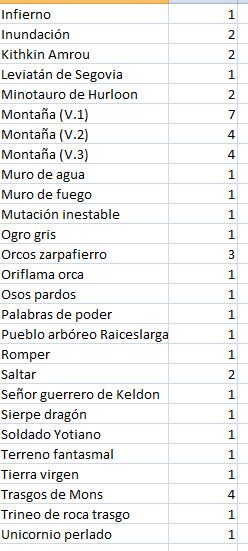 Pack 84 Cartas Magic. Fourth Edition. Español.