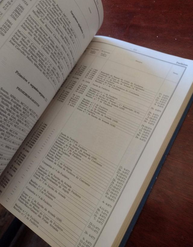 Lista da Armada- Ministério da Marinha- 1969/71/75