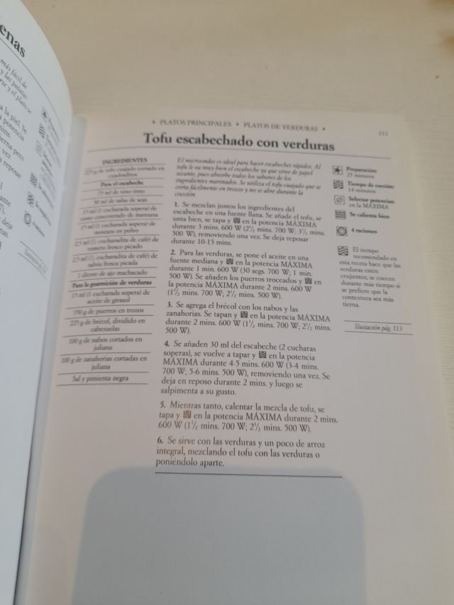 La cocina de Microondas.